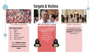 Targets & Victims
PM Lee Hsien Loong Other ministers
Data stolen included:
1. Names
2. NRIC
3. Addresses
4. Gender
5. Race information
6. Date of birth
About 160,000 of these
patients also had their
outpatient prescriptions
stolen.
The attackers speciﬁcally
and repeatedly targeted
PM Lee’s personal
particulars and
information on
medication that has
been dispensed
to him
The authorities say a
few ministers were also
targeted but declined to
identify them
1.5 million patients
 