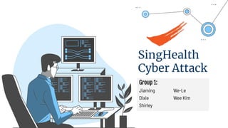 SingHealth
Cyber Attack
Group 1:
Jiaming We-Le
Dixie Wee Kim
Shirley
 