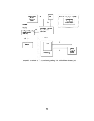 31
Figure 3.10 Overall PCC Architecture (roaming with home routed access) [22]
 
