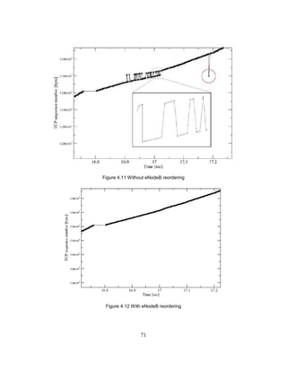 71
Figure 4.11 Without eNodeB reordering
Figure 4.12 With eNodeB reordering
 