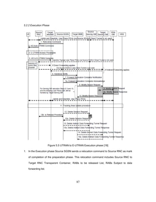 87
5.2.2 Execution Phase
Figure 5.5 UTRAN to E-UTRAN Execution phase [18]
1. In the Execution phase Source SGSN sends a relocation command to Source RNC as mark
of completion of the preparation phase. This relocation command includes Source RNC to
Target RNC Transparent Container, RABs to be released List, RABs Subject to data
forwarding list.
 