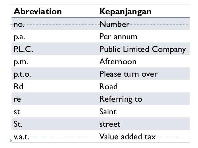 Abbreviation (Singkatan) dalam Bahasa Inggris