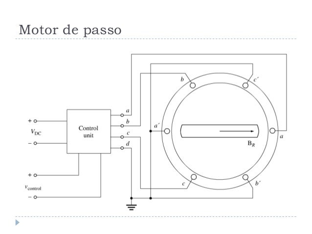 Single phase and special propose motors