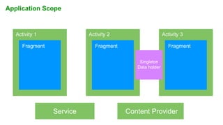 Single Activity A Single activity app with Jetpack's Navigation Component | PPTX
