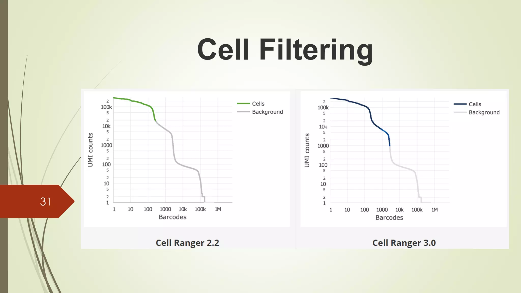 31
Cell Filtering
 