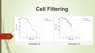 31
Cell Filtering
 