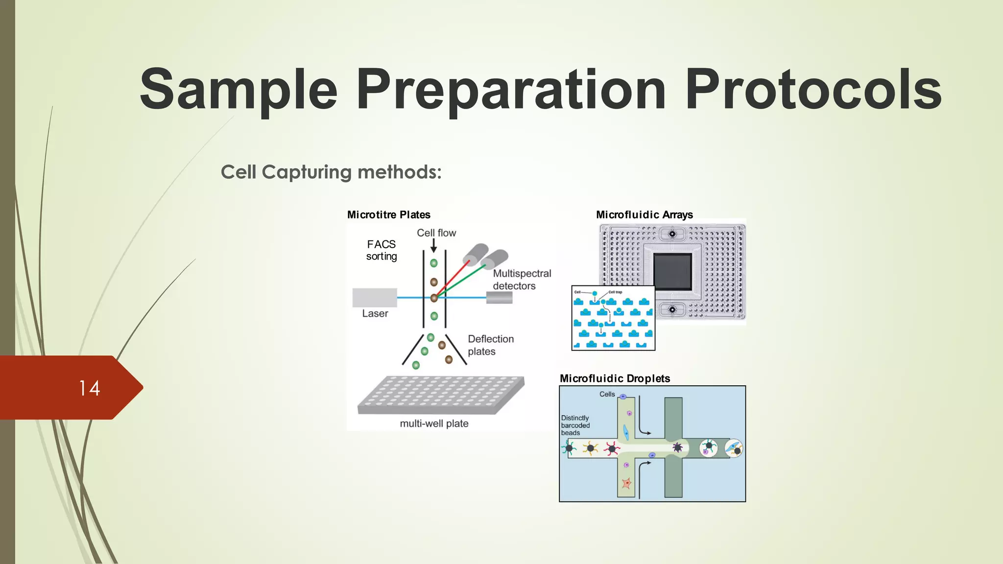 Sample Preparation Protocols
Cell Capturing methods:
14
 