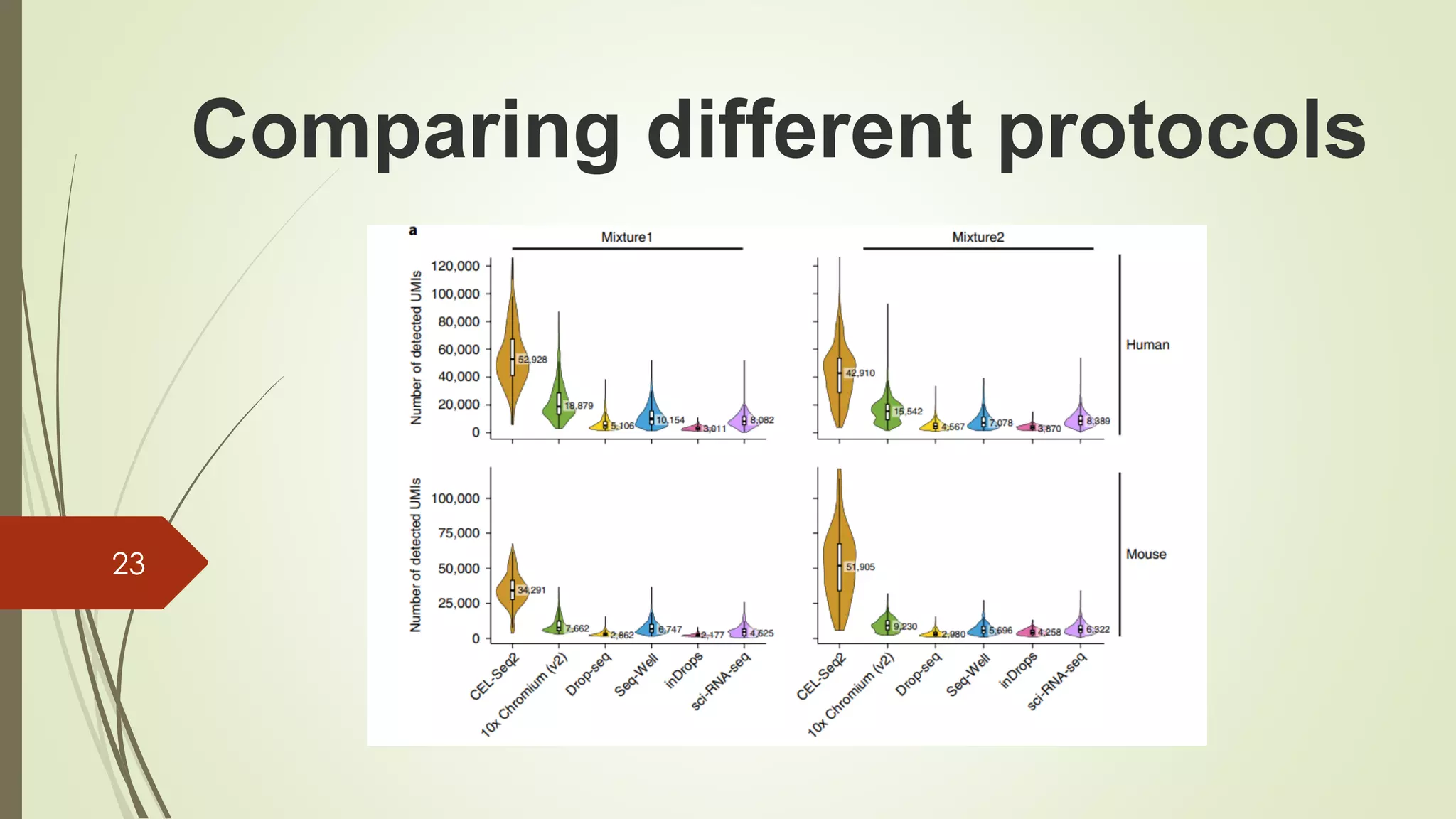 Comparing different protocols
23
 