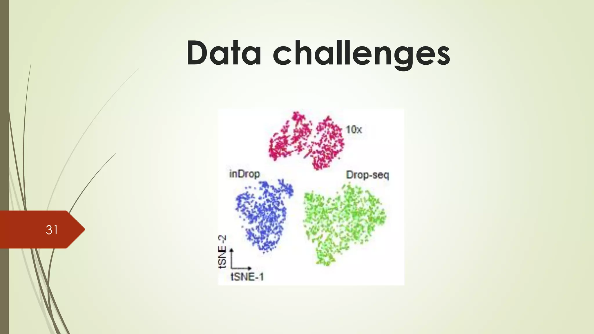31
Data challenges
 