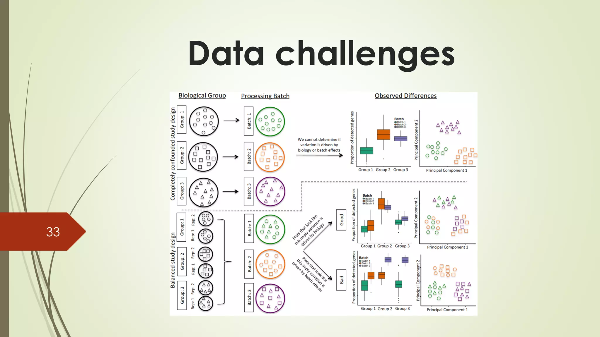 33
Data challenges
 