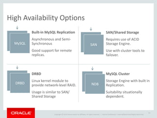 Copyright	
  ©	
  2014	
  Oracle	
  and/or	
  its	
  affiliates.	
  All	
  rights	
  reserved.	
  	
  | Oracle	
  Confidential	
  –	
  Internal/Restricted/Highly	
  Restricted
High	
  Availability	
  Options
Built-­‐in	
  MySQL	
  Replication	
  
Asynchronous	
  and	
  Semi-­‐
Synchronous	
  
Good	
  support	
  for	
  remote	
  
replicas.
SAN/Shared	
  Storage	
  
Requires	
  use	
  of	
  ACID	
  
Storage	
  Engine.	
  
Use	
  with	
  cluster	
  tools	
  to	
  
failover.
DRBD	
  
Linux	
  kernel	
  module	
  to	
  
provide	
  network-­‐level	
  RAID.	
  
Usage	
  is	
  similar	
  to	
  SAN/
Shared	
  Storage
MySQL	
  Cluster	
  
Storage	
  Engine	
  with	
  built	
  in	
  
Replication.	
  
Suitability	
  situationally	
  
dependent.
10
MySQL
MySQLMySQL MySQL
MySQLSAN
MySQL
MySQLDRBD MySQL
MySQLNDB
 