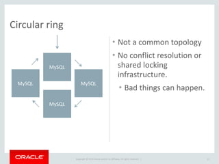 Copyright	
  ©	
  2014	
  Oracle	
  and/or	
  its	
  affiliates.	
  All	
  rights	
  reserved.	
  	
  |
Circular	
  ring
13
• Not	
  a	
  common	
  topology	
  
• No	
  conflict	
  resolution	
  or	
  
shared	
  locking	
  
infrastructure.	
  
• Bad	
  things	
  can	
  happen.
MySQL
MySQL
MySQL
MySQL
 
