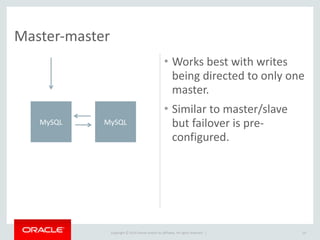 Copyright	
  ©	
  2014	
  Oracle	
  and/or	
  its	
  affiliates.	
  All	
  rights	
  reserved.	
  	
  |
Master-­‐master
14
• Works	
  best	
  with	
  writes	
  
being	
  directed	
  to	
  only	
  one	
  
master.	
  
• Similar	
  to	
  master/slave	
  
but	
  failover	
  is	
  pre-­‐
configured.
MySQLMySQL
 