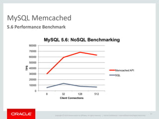 Copyright	
  ©	
  2014	
  Oracle	
  and/or	
  its	
  affiliates.	
  All	
  rights	
  reserved.	
  	
  | Oracle	
  Confidential	
  –	
  Internal/Restricted/Highly	
  Restricted
MySQL	
  Memcached
5.6	
  Performance	
  Benchmark
33
 
