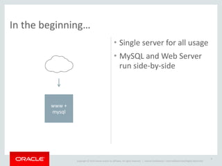 Copyright	
  ©	
  2014	
  Oracle	
  and/or	
  its	
  affiliates.	
  All	
  rights	
  reserved.	
  	
  | Oracle	
  Confidential	
  –	
  Internal/Restricted/Highly	
  Restricted
In	
  the	
  beginning…
• Single	
  server	
  for	
  all	
  usage	
  
• MySQL	
  and	
  Web	
  Server	
  
run	
  side-­‐by-­‐side
6
www	
  +	
  
mysql
 