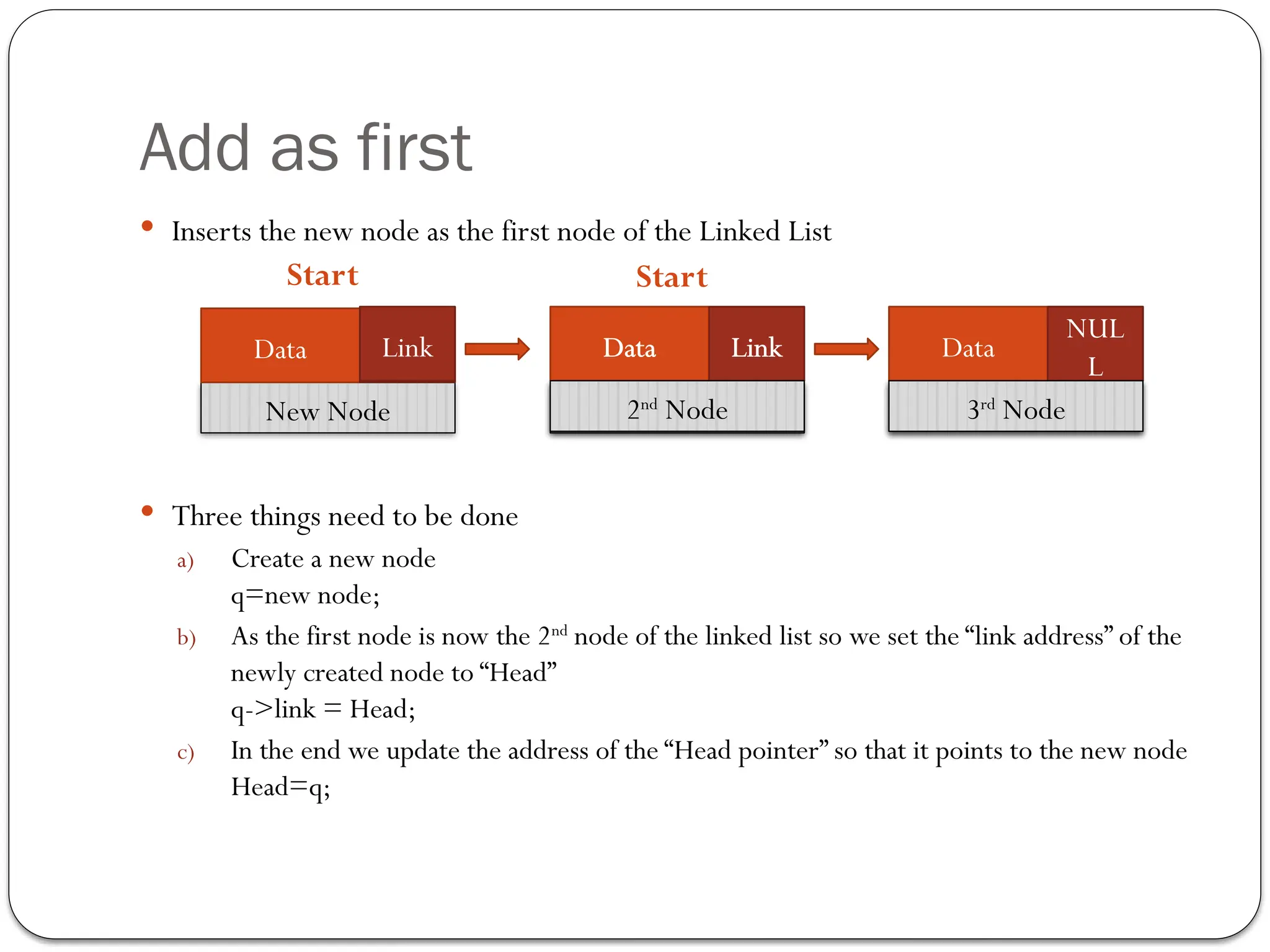 Add as first
 Inserts the new node as the first node of the Linked List
 Three things need to be done
a) Create a new node
q=new node;
b) As the first node is now the 2nd
node of the linked list so we set the “link address” of the
newly created node to “Head”
q->link = Head;
c) In the end we update the address of the “Head pointer” so that it points to the new node
Head=q;
1st
Node 2nd
Node
Data Link Data
NUL
L
NUL
L
New Node
Data
NUL
L
2nd
Node 3rd
Node
Link
Start
Start
 