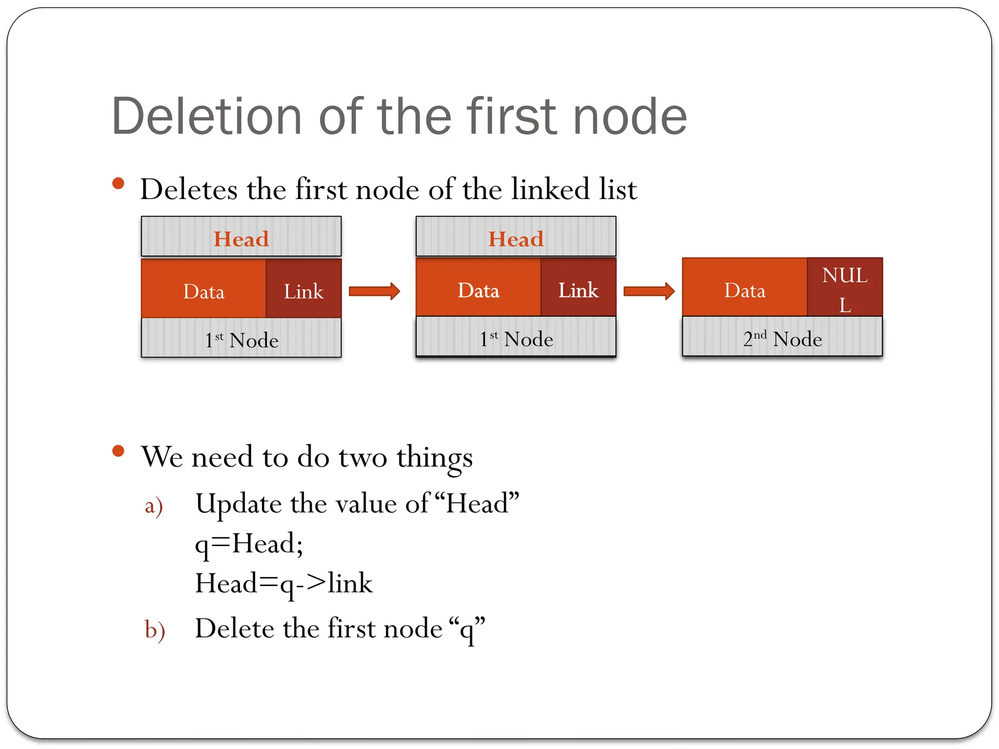 Deletion of the first node
 Deletes the first node of the linked list
 We need to do two things
a) Update the value of “Head”
q=Head;
Head=q->link
b) Delete the first node “q”
2nd
Node 3rd
Node
Data Link Data
NUL
L
NUL
L
1st
Node
Data Link
1st
Node 2nd
Node
Head Head
 
