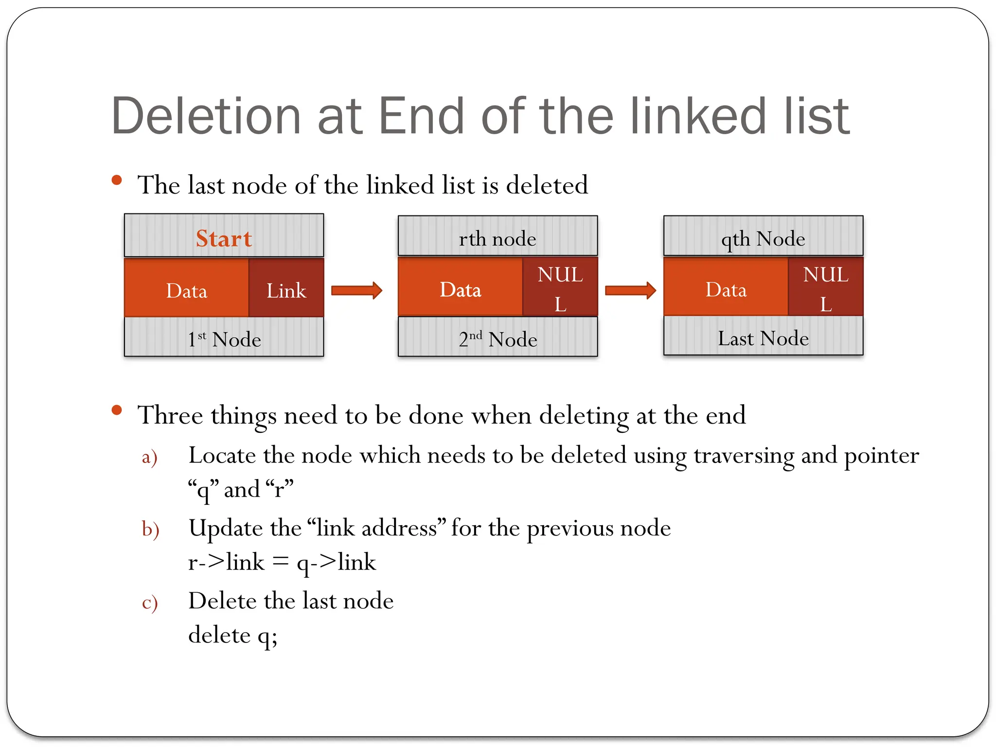 Deletion at End of the linked list
 The last node of the linked list is deleted
 Three things need to be done when deleting at the end
a) Locate the node which needs to be deleted using traversing and pointer
“q” and “r”
b) Update the “link address” for the previous node
r->link = q->link
c) Delete the last node
delete q;
2nd
Node Last Node
Data Link Data
NUL
L
NUL
L
1st
Node
Data Link
Start rth node qth Node
NUL
L
 