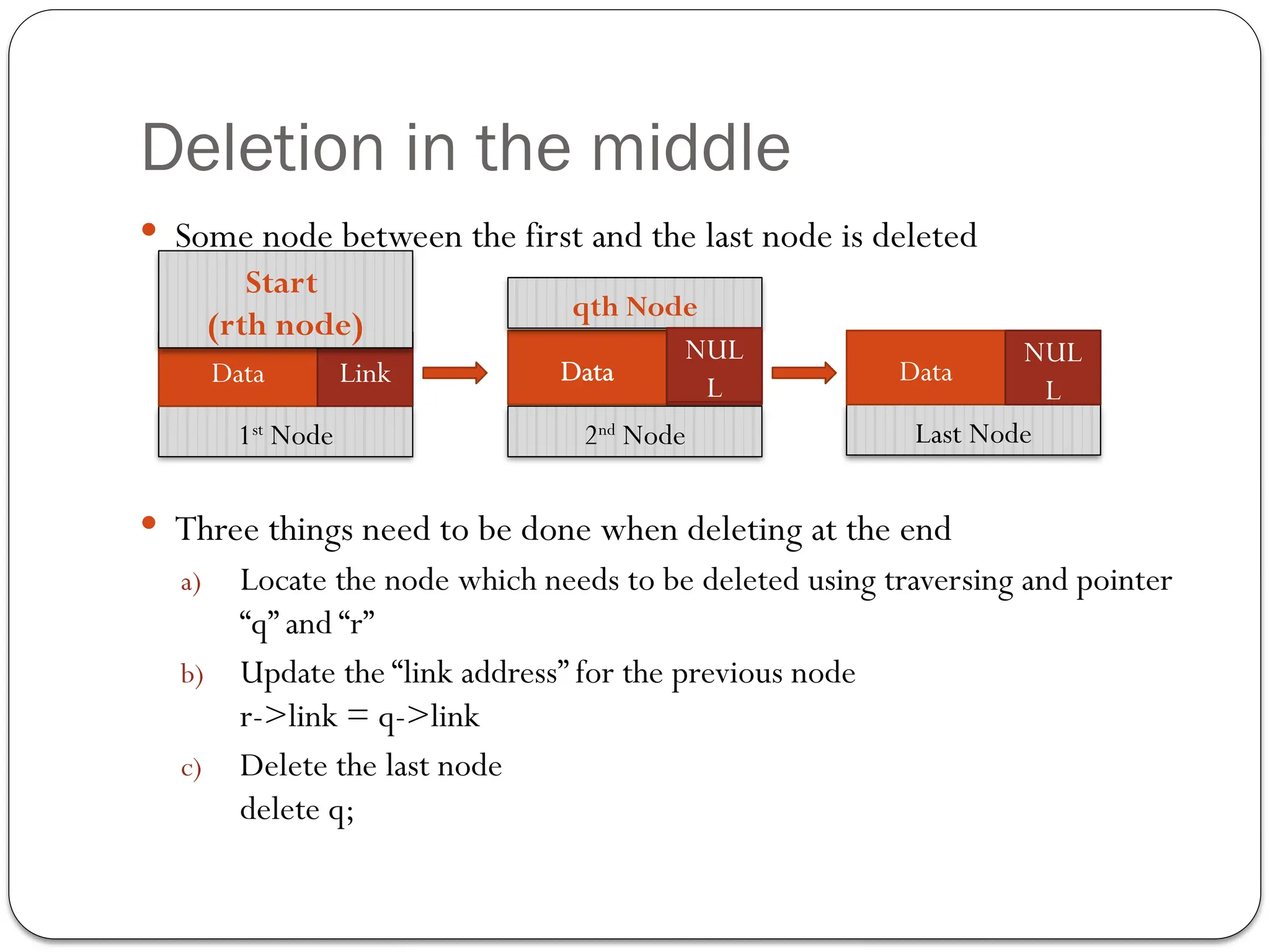 Deletion in the middle
 Some node between the first and the last node is deleted
 Three things need to be done when deleting at the end
a) Locate the node which needs to be deleted using traversing and pointer
“q” and “r”
b) Update the “link address” for the previous node
r->link = q->link
c) Delete the last node
delete q;
2nd
Node Last Node
Data Link Data
NUL
L
NUL
L
1st
Node
Data Link
Start
(rth node)
qth Node
Link
NUL
L
 