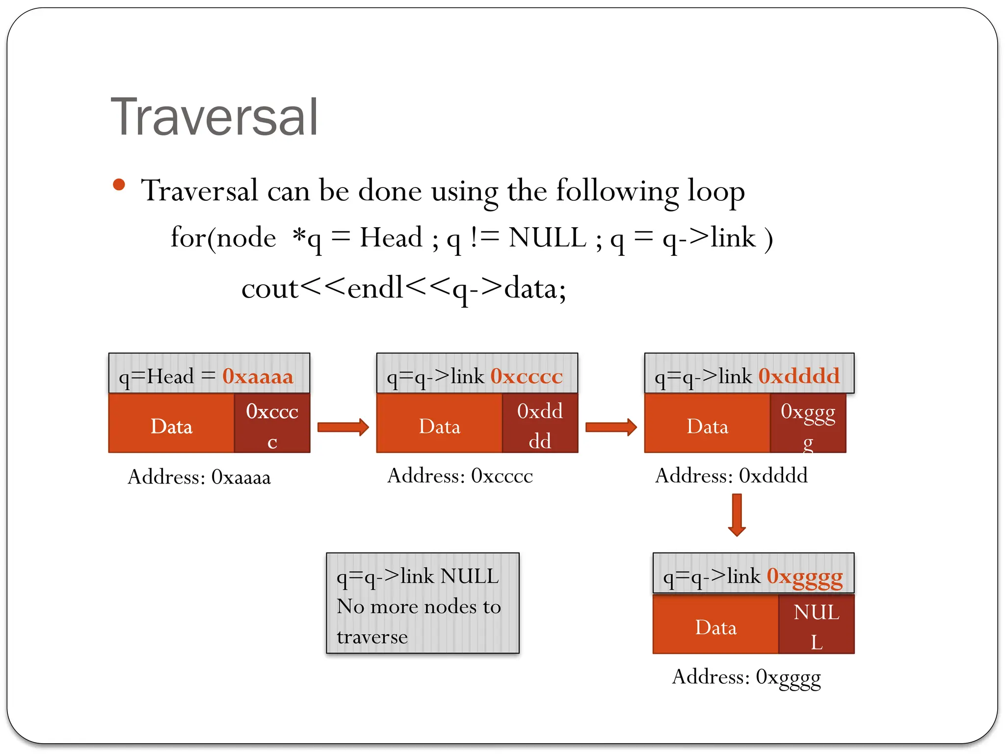 Traversal
 Traversal can be done using the following loop
for(node *q = Head ; q != NULL ; q = q->link )
cout<<endl<<q->data;
Data
NUL
L
Address: 0xgggg
q=Head = 0xaaaa q=q->link 0xcccc q=q->link 0xdddd
q=q->link 0xgggg
Address: 0xaaaa Address: 0xcccc Address: 0xdddd
Data
0xccc
c
Data
0xdd
dd
Data
0xggg
g
q=q->link NULL
No more nodes to
traverse
 