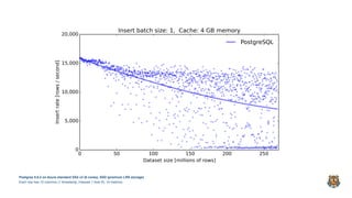 Databases Have Forgotten About Single Node Performance, A Wrongheaded ...