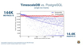 Databases Have Forgotten About Single Node Performance, A Wrongheaded ...