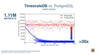 Databases Have Forgotten About Single Node Performance, A Wrongheaded ...