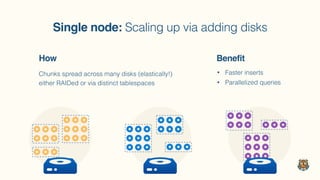 Databases Have Forgotten About Single Node Performance, A Wrongheaded ...