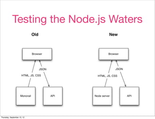 Testing the Node.js Waters




Thursday, September 13, 12
 
