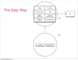 The Easy Way




Thursday, September 13, 12
 