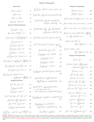 Table of Integrals*
Integrals with Logarithms

Basic Forms

1
x dx =
xn+1
n+1
1
dx = ln |x|
x

(2)

x
dx =
a+x

(1)

n

udv = uv −

vdu

√
x ax + bdx =

x(a + x) − a ln

√

x+

√

x+a

(25)
ln axdx = x ln ax − x

(3)

1
1
dx = ln |ax + b|
ax + b
a

ln ax
1
dx = (ln ax)2
x
2

√
2
(−2b2 + abx + 3a2 x2 ) ax + b (26)
15a2

(42)
(43)

ln(ax + b)dx =
1
x(ax + b)dx = 3/2 (2ax + b) ax(ax + b)
4a
√
(27)
−b2 ln a x + a(ax + b)

(4)

x+

b
a

ln(ax + b) − x, a = 0

ln(x2 + a2 ) dx = x ln(x2 + a2 ) + 2a tan−1

Integrals of Rational Functions

1
1
dx = −
(x + a)2
x+a
(x + a)n dx =

b
b2
x
− 2 +
x3 (ax + b)
12a
8a x
3
√
b3
+ 5/2 ln a x + a(ax + b)
(28)
8a

x3 (ax + b)dx =

(5)

(x + a)n+1
, n = −1
n+1

(6)

n+1

x(x + a)n dx =

(x + a)
((n + 1)x − a)
(n + 1)(n + 2)

1
x2 ± a2 dx = x
2

(7)

1
x2 ± a2 ± a2 ln x +
2

ln(x2 − a2 ) dx = x ln(x2 − a2 ) + a ln

ln ax2 + bx + c dx =

x2 ± a2

(9)

x
1
dx = ln |a2 + x2 |
a2 + x2
2

(10)

a2 − x2 dx =

x

2

a2

x
x
dx = x − a tan−1
+ x2
a

x3
1
1
dx = x2 − a2 ln |a2 + x2 |
2 + x2
a
2
2
1
2
2ax + b
dx = √
tan−1 √
ax2 + bx + c
4ac − b2
4ac − b2
1
1
a+x
dx =
ln
, a=b
(x + a)(x + b)
b−a
b+x
x
a
dx =
+ ln |a + x|
(x + a)2
a+x

ax2

x
1
dx =
ln |ax2 + bx + c|
+ bx + c
2a
2ax + b
b
− √
tan−1 √
a 4ac − b2
4ac − b2

(11)

(13)

x
√
dx =
x2 ± a2

(15)
√

(ax + b)3/2 dx =
√

(16)

(19)

*

«

x
dx = −
a−x

ax2 + bx + cdx =

(33)
eax dx =
(34)
√

a2 − x2

b + 2ax
4a

4ac − b2
ln 2ax + b + 2
8a3/2

xeax dx =

x
1
− 2
a
a

(37)

(24)

eax

(53)

x2
2x
2
− 2 + 3
a
a
a

(54)

eax

(55)

x3 ex dx = x3 − 3x2 + 6x − 6 ex
ax2

x2 eax dx =

(51)

(52)

x2 ex dx = x2 − 2x + 2 ex

(56)

+ bx + c
xn eax dx =

2

ax2 + bx + c

1
1
√
dx = √ ln 2ax + b + 2
a
ax2 + bx + c

xn eax
n
−
a
a

(38)

a(ax2 + bx + c)

dx
x
= √
+ x2 )3/2
a2 a2 + x2

(57)

(58)

ta−1 e−t dt

x

√
√
2
i π
eax dx = − √ erf ix a
2 a
√
√
2
π
e−ax dx = √ erf x a
2 a
2

2

x2 e−ax dx =

1
4

(59)
(60)

1 −ax2
e
2a

(61)

√
π
x −ax2
erf(x a) −
e
a3
2a

(62)

xe−ax dx = −

(40)

(41)

xn−1 eax dx

(−1)n
Γ[1 + n, −ax],
an+1

where Γ(a, x) =

x
1
√
dx =
ax2 + bx + c
a
ax2 + bx + c
b
− 3/2 ln 2ax + b + 2 a(ax2 + bx + c)
2a

(a2

(50)

xex dx = (x − 1)ex

x2 ± a2

(39)

(23)

x(a − x)
x−a

1 ax
e
a

√
√
1 √ ax
i π
xe + 3/2 erf i ax ,
a
2a
x
2
2
where erf(x) = √
e−t dt
π 0

(35)

a(ax2 + bx+ c)

× −3b + 2abx + 8a(c + ax )
√
+3(b3 − 4abc) ln b + 2ax + 2 a

(49)

xeax dx =

ax2 + bx + c

√
1
ax2 + bx + c =
2 a
48a5/2

ln a2 − b2 x2

Integrals with Exponentials

1 2
a ln x +
2

x2 ± a2

(48)

(32)

(21)

√
2a) x ± a

x(a − x) − a tan

x2 ± a2

∞

(22)

−1

(31)

xn eax dx =
(20)

(47)

ln(ax + b)

1
x ln a2 − b2 x2 dx = − x2 +
2
1
a2
x2 − 2
2
b

(36)

2
(ax + b)5/2
5a

2
x
dx = (x
3
x±a

x2
1
dx = x
2
± a2

x2

2

√
ax + b

2b
2x
+
3a
3

3/2

x2 ± a2

x
√
dx = −
a2 − x2

(14)

x

√
1
dx = −2 a − x
a−x

ax + bdx =

1 2
x2 ± a2 dx =
x ± a2
3

(17)

√
2
2
x x − adx = a(x − a)3/2 + (x − a)5/2
3
5
√

1 2
x
a tan−1 √
2
a2 − x2
(30)

a2 − x2 +

1
x
√
dx = sin−1
a
a2 − x2

(18)

2ax + b
4ac − b2 tan−1 √
4ac − b2

bx
1
− x2
2a
4
1
b2
+
x2 − 2
2
a

(12)

+

√
1
√
dx = 2 x ± a
x±a
√

1
x
2

1
√
dx = ln x +
x2 ± a2

Integrals with Roots
√
2
x − adx = (x − a)3/2
3

x+a
− 2x (46)
x−a

x ln(ax + b)dx =

(8)

1
1
x
dx = tan−1
a2 + x2
a
a

x
− 2x (45)
a

b
+ x ln ax2 + bx + c
2a

− 2x +
(29)

1
dx = tan−1 x
1 + x2

1
a

(44)

2013. From http://integral-table.com, last revised July 19, 2013. This material is provided as is without warranty or representation about the accuracy, correctness or
suitability of this material for any purpose. This work is licensed under the Creative Commons Attribution-Noncommercial-ShareAlike 3.0 United States License. To view a copy
of this license, visit http://creativecommons.org/licenses/by-nc-sa/3.0/ or send a letter to Creative Commons, 171 Second Street, Suite 300, San Francisco, California, 94105,
USA.

 