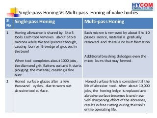Single pass Honing Vs Multi-pass Honing of valve bodies
Sl
No

Single pass Honing

Multi-pass Honing

1

Honing allowance is shared by 3 to 5
tools. Each tool removes about 5 to 8
microns while the tool pierces through,
causing burr on the edge of grooves in
the bore!

Each micron is removed by about 5 to 10
passes. Hence, material is gradually
removed and there is no burr formation.

When tool completes about 1000 jobs,
the diamond grit flattens out and it starts
plouging the material, creating a fine
burr.
2

Honed surface glazes after a few
thousand cycles, due to worn out
abrasive tool surface.

Additional brushing dislodges even the
micro burrs that may formed.

Honed surface finish is consistent till the
life of abrasive tool. After about 10,000
jobs, the honing ledge is replaced and
abrasive surface becomes brand new.
Self-sharpening effect of the abrasives,
results in free cutting during the tool's
entire operating life.
1

 