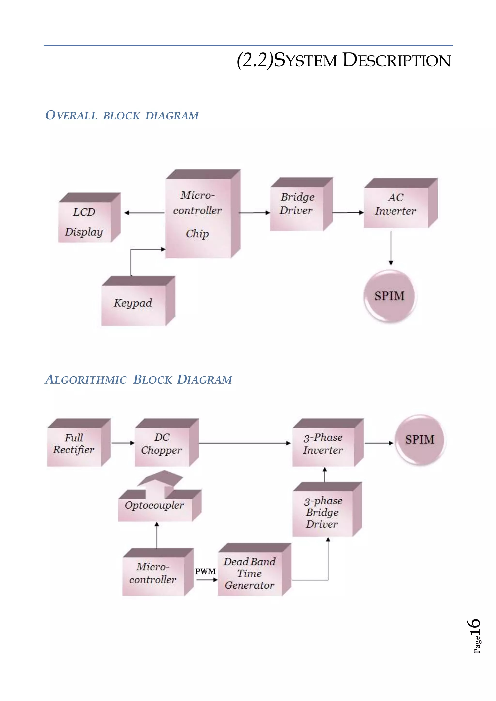 Page16
(2.2)SYSTEM DESCRIPTION
OVERALL BLOCK DIAGRAM
ALGORITHMIC BLOCK DIAGRAM
 