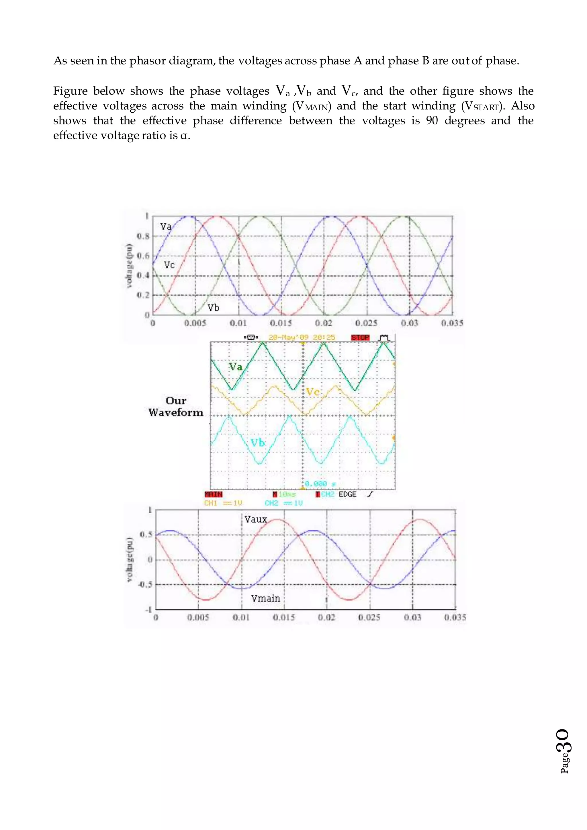 Page30
As seen in the phasor diagram, the voltages across phase A and phase B are out of phase.
Figure below shows the phase voltages Va ,Vb and Vc, and the other figure shows the
effective voltages across the main winding (VMAIN) and the start winding (VSTART). Also
shows that the effective phase difference between the voltages is 90 degrees and the
effective voltage ratio is α.
 