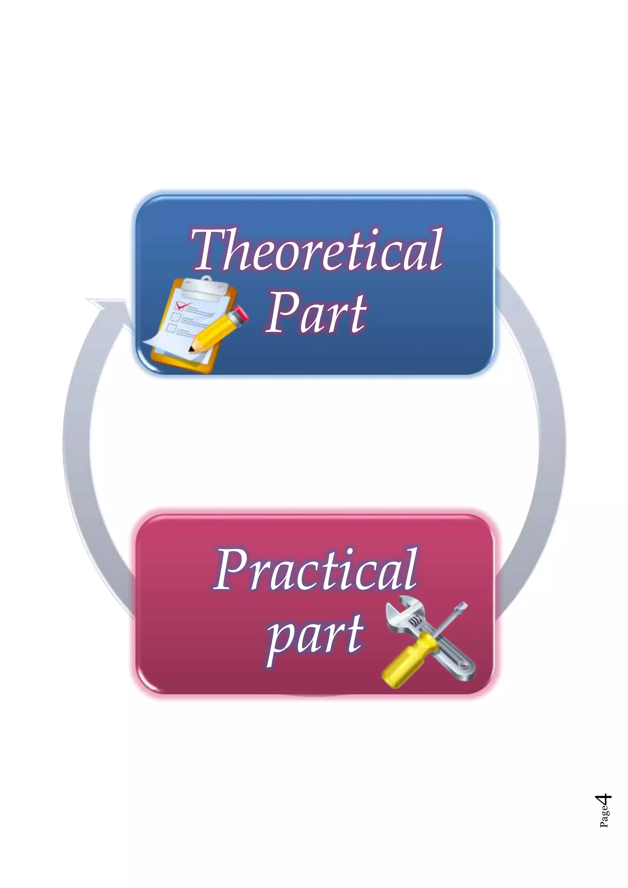 Page4
Theoretical
Part
Practical
part
 
