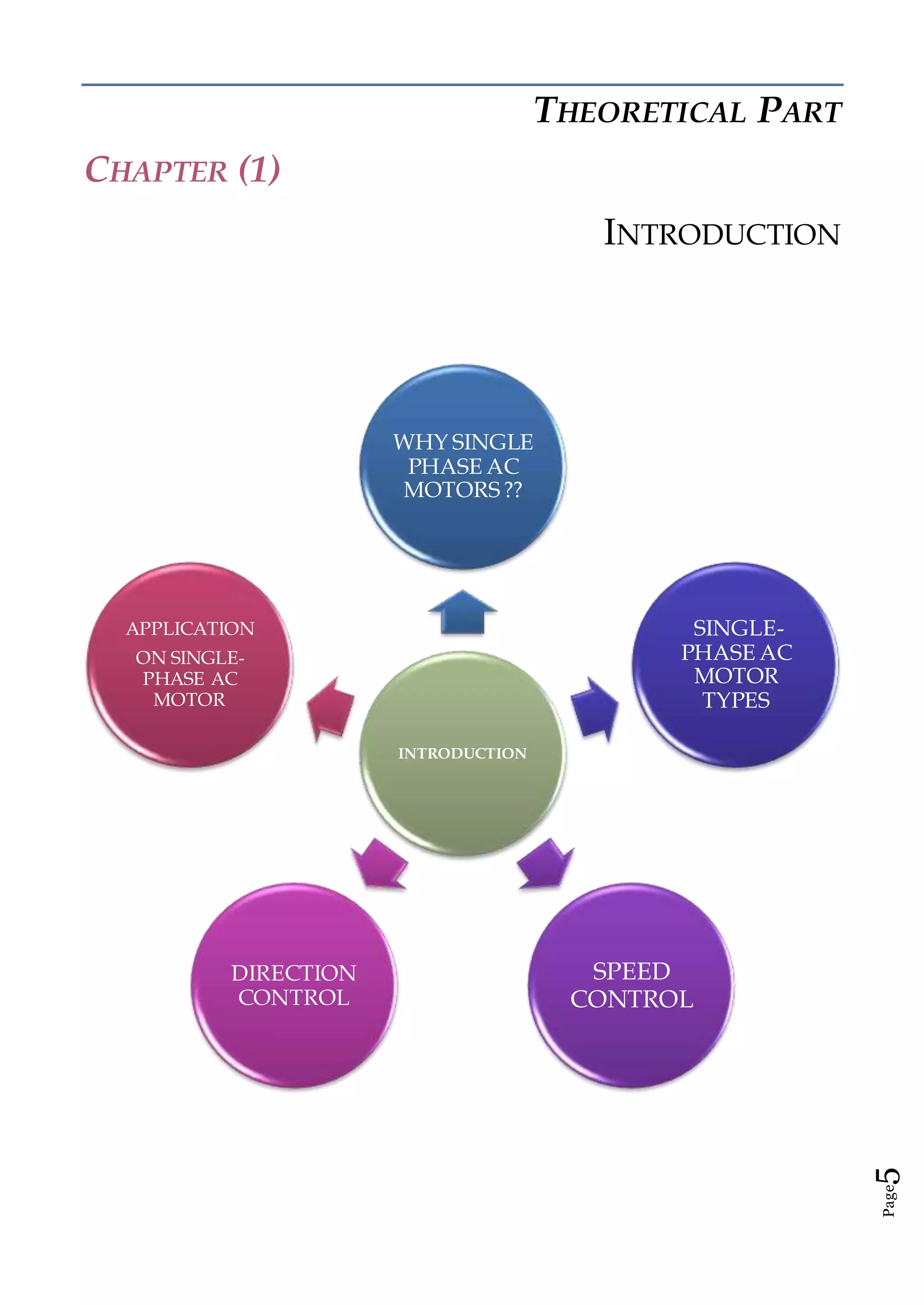 Page5
THEORETICAL PART
CHAPTER (1)
INTRODUCTION
INTRODUCTION
WHY SINGLE
PHASE AC
MOTORS ??
SINGLE-
PHASE AC
MOTOR
TYPES
SPEED
CONTROL
DIRECTION
CONTROL
APPLICATION
ON SINGLE-
PHASE AC
MOTOR
 