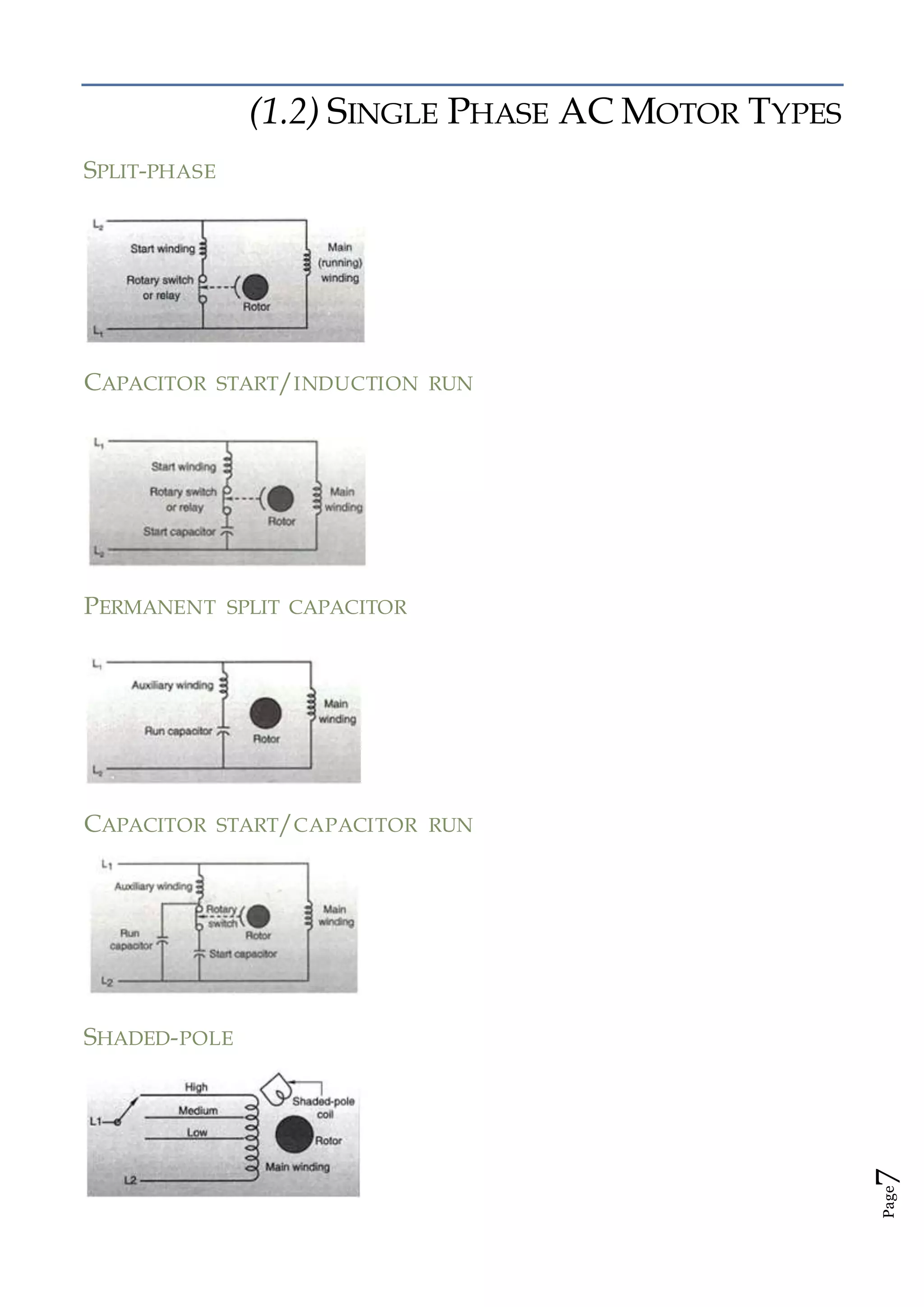 Page7
(1.2) SINGLE PHASE AC MOTOR TYPES
SPLIT-PHASE
CAPACITOR START/INDUCTION RUN
PERMANENT SPLIT CAPACITOR
CAPACITOR START/CAPACITOR RUN
SHADED-POLE
 
