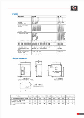 SPARES
=
F
=
H
= G =
= J =
FOR MOUNTING
ON NAILS
O 7.5, 4-HOLES
FOR MOUNTING
VOLTMETER
(ONLY IN STANDARD MODEL)
O ‘K’, 2-HOLES
FOR CABLE ENTRY
D
E
B
A
C
O 5.5
10
O
Overall	Dimensions
4
 