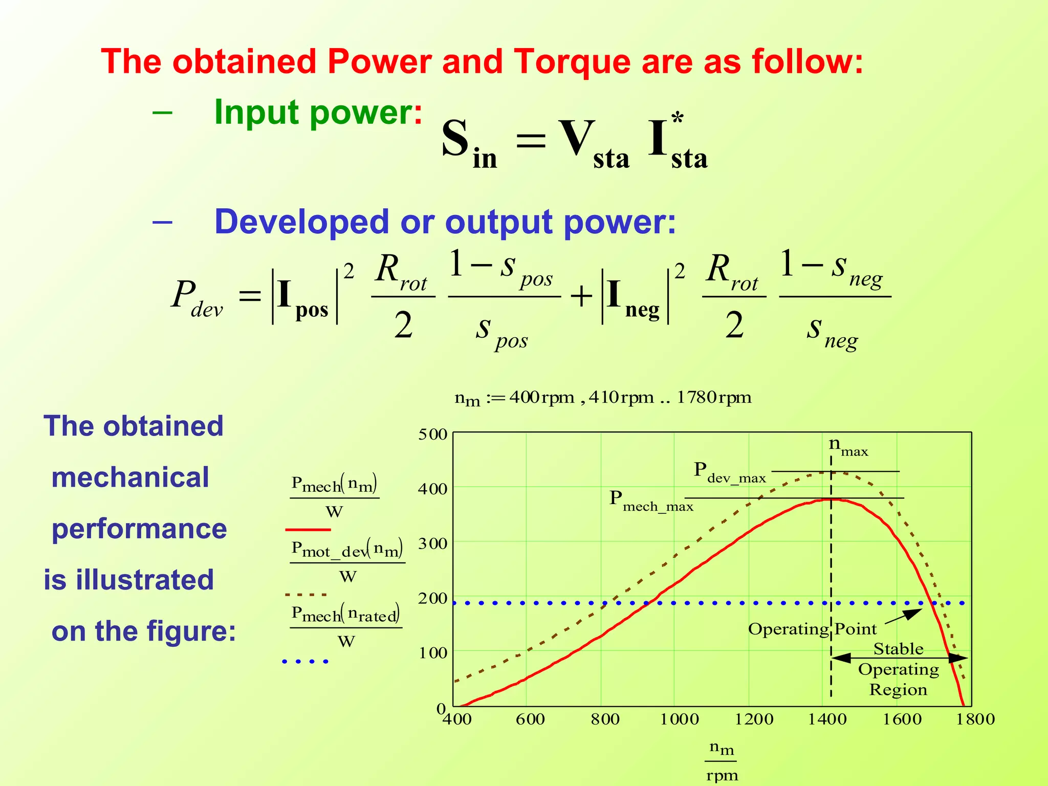 The obtained Power and Torque are as follow:
– Input power:
– Developed or output power:
*
stastain IVS =
neg
negrot
pos
posrot
dev
s
sR
s
sR
P
−
+
−
=
1
2
1
2
22
negpos II
The obtained
mechanical
performance
is illustrated
on the figure:
nm 400rpm 410rpm, 1780rpm..:=
400 600 800 1000 1200 1400 1600 1800
0
100
200
300
400
500
Pmech nm( )
W
Pmot_dev nm( )
W
Pmech nrated( )
W
nm
rpm
Pdev_max
nmax
Operating Point
Pmech_max
Stable
Operating
Region
 