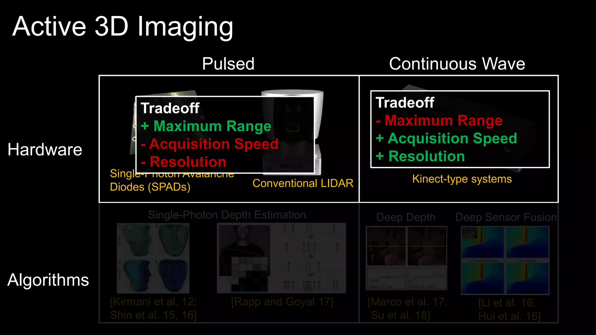 Single photon 3D Imaging with Deep Sensor Fusion | PPTX