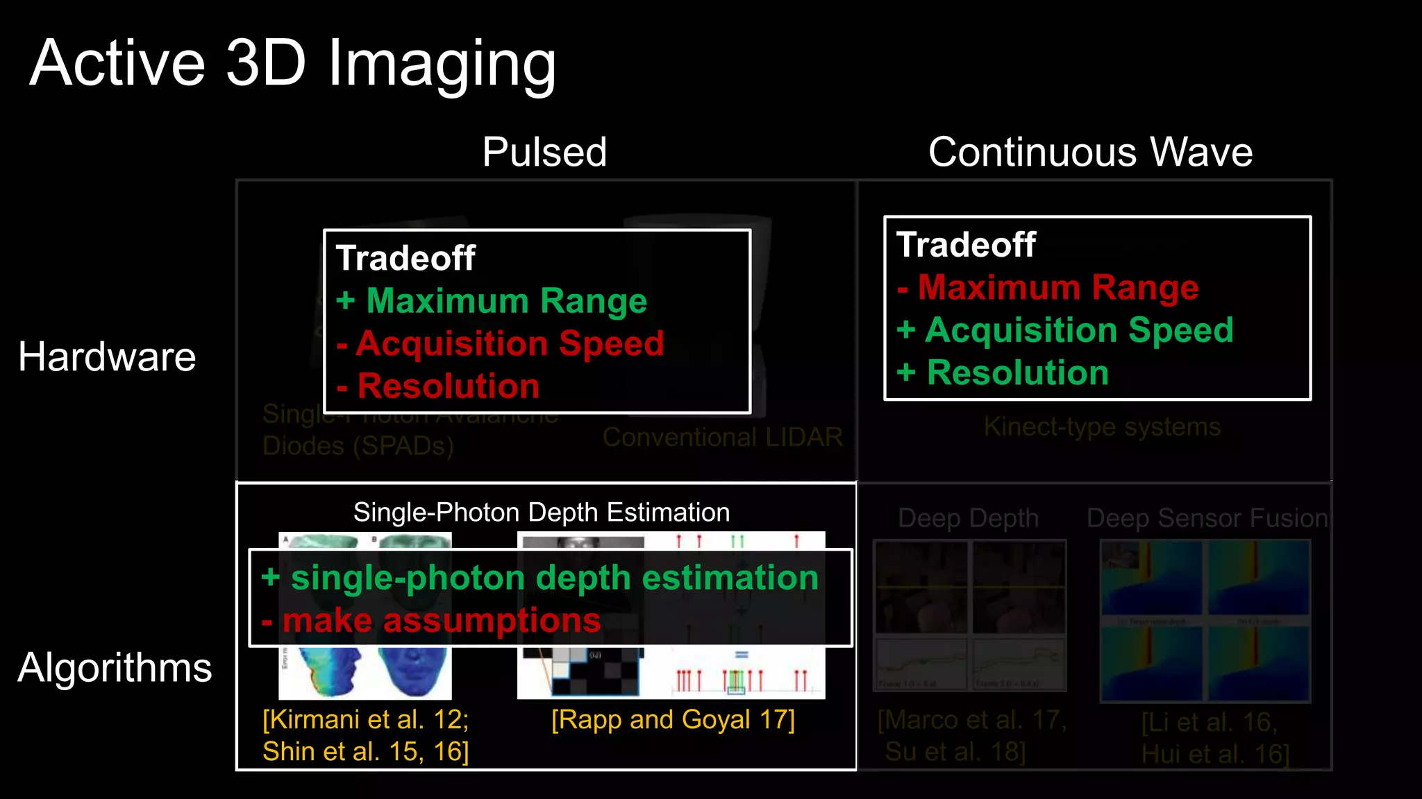Single photon 3D Imaging with Deep Sensor Fusion | PPTX