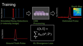 Single photon 3D Imaging with Deep Sensor Fusion | PPTX