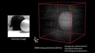 Single photon 3D Imaging with Deep Sensor Fusion | PPTX