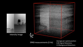 Single photon 3D Imaging with Deep Sensor Fusion | PPTX