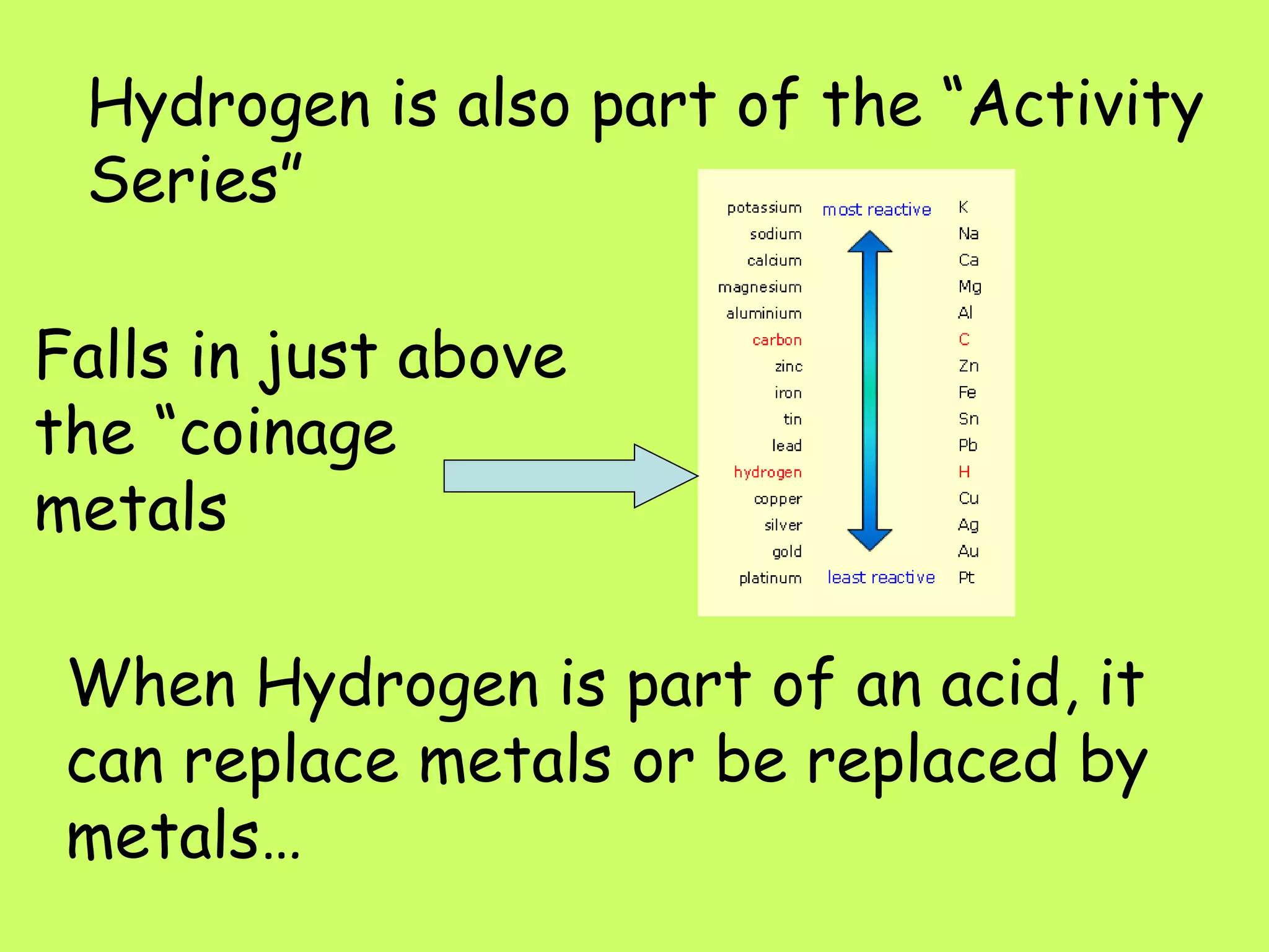 Hydrogen is also part of the “Activity Series” When Hydrogen is part of an acid, it can replace metals or be replaced by metals… Falls in just above the “coinage metals 