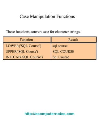 e computer notes - Single row functions | PDF