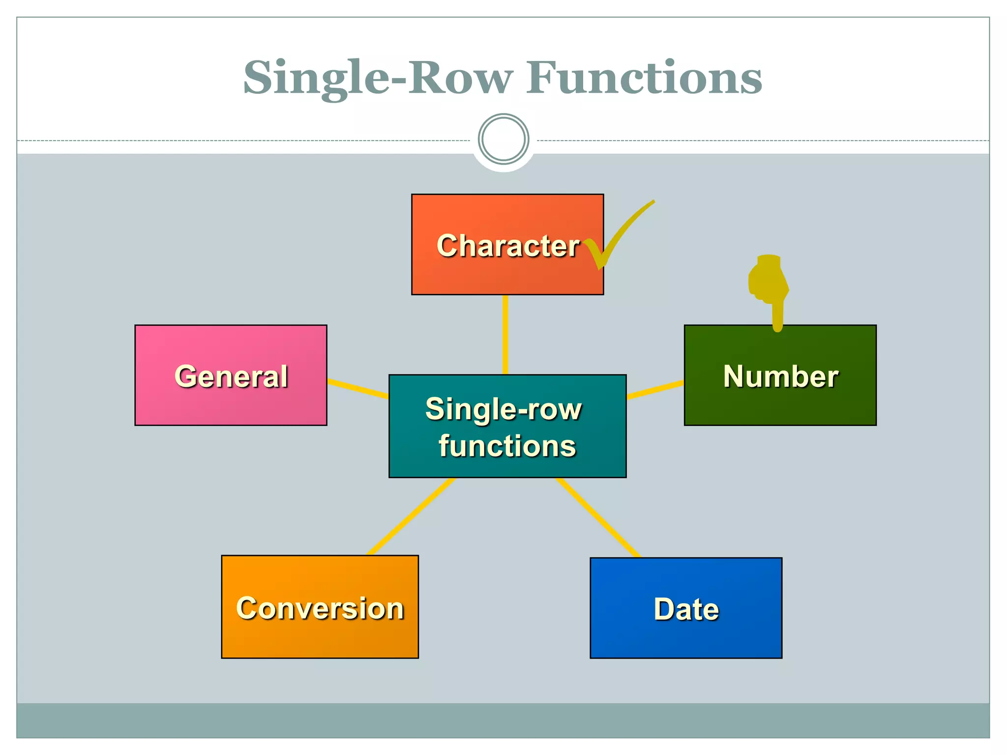 Single-Row Functions
Conversion
Character
Number
Date
General
Single-row
functions
 
 