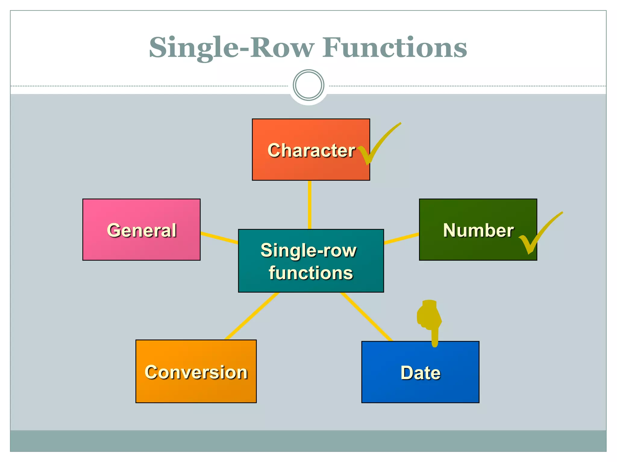 Single-Row Functions
Conversion
Character
Number
Date
General
Single-row
functions



 