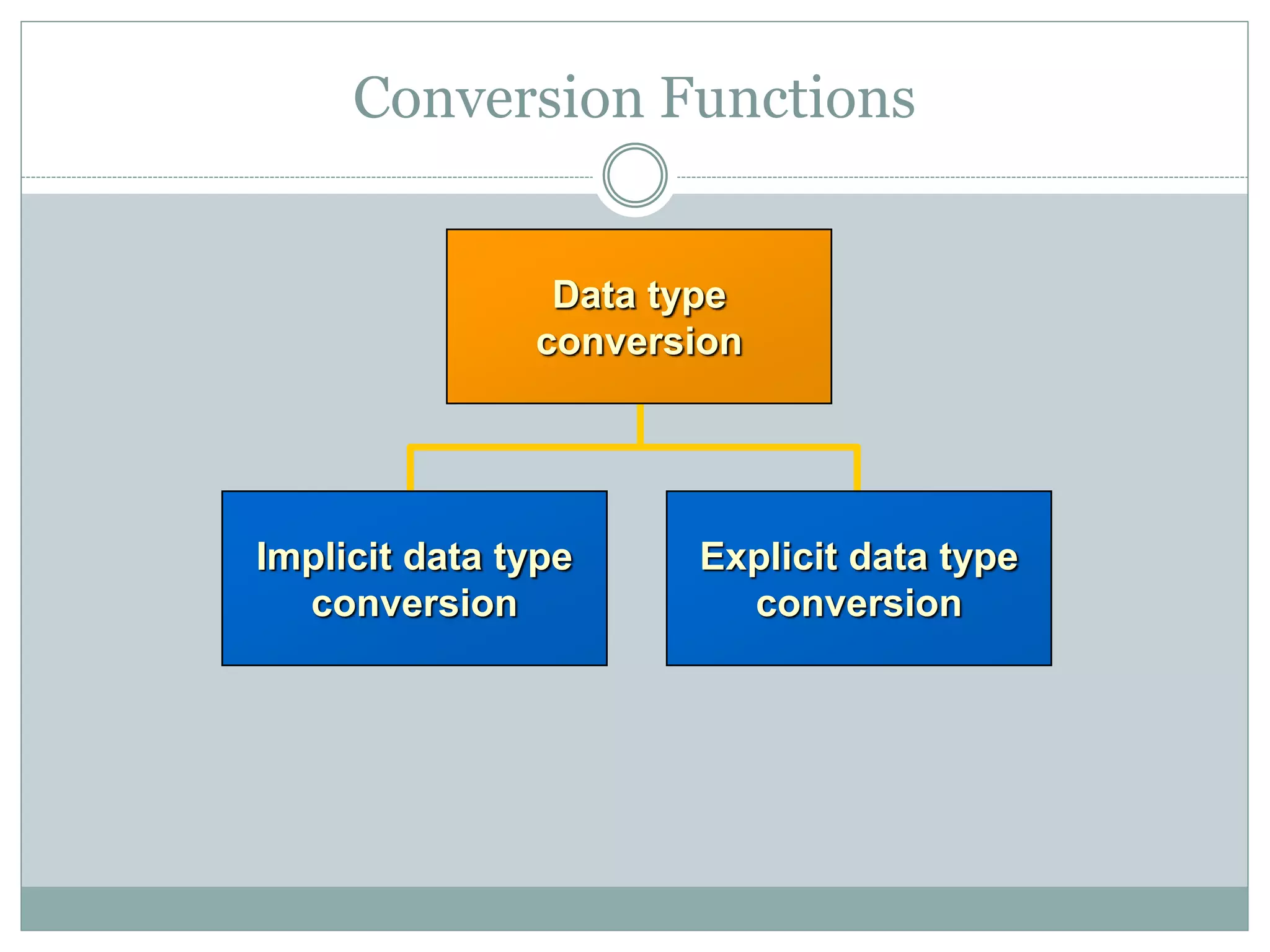 Single row functions | PPT