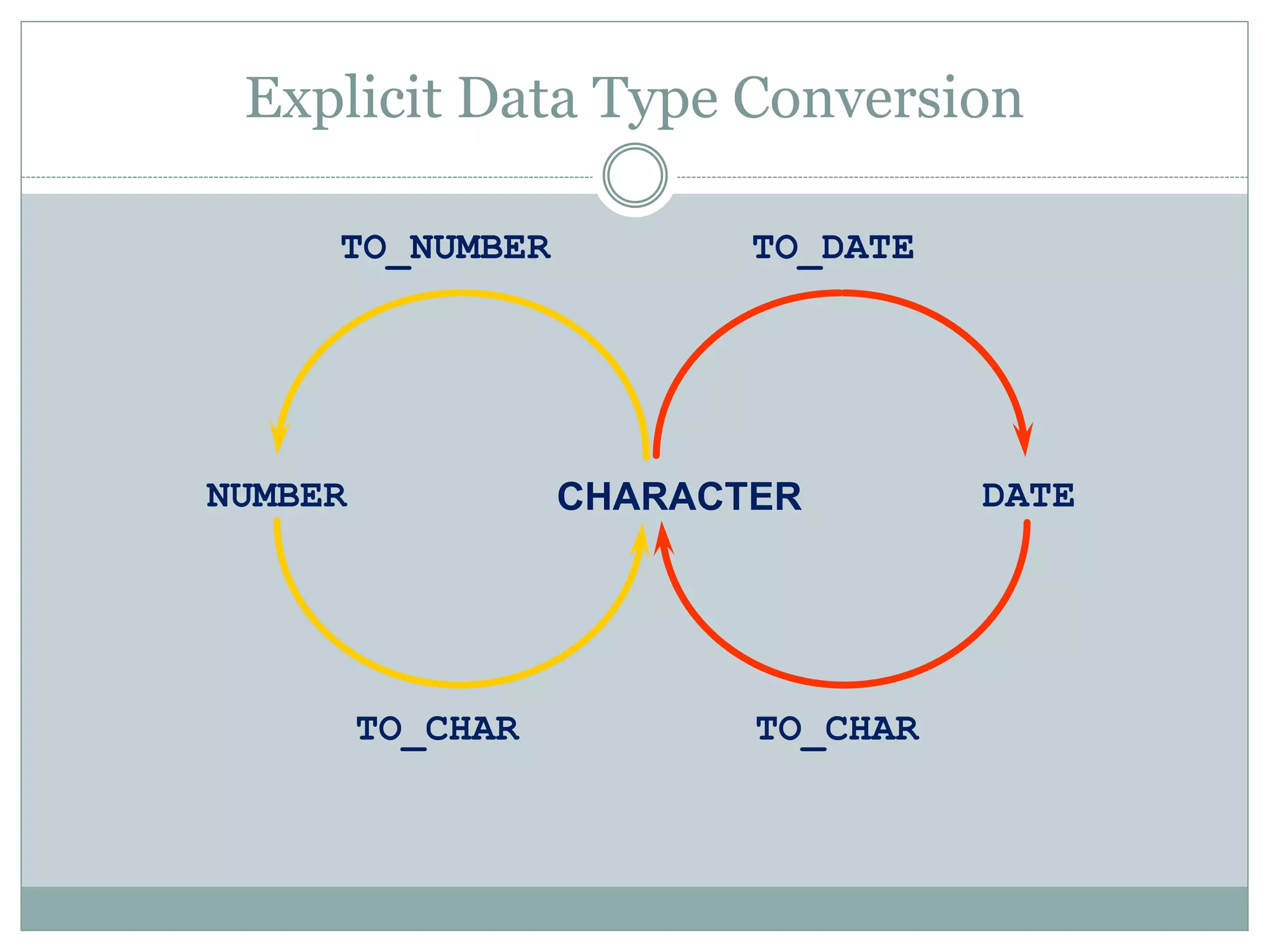 Single row functions | PPT